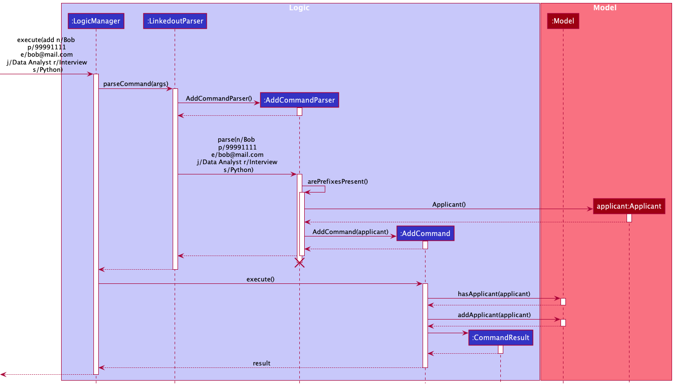 AddSequenceDiagram