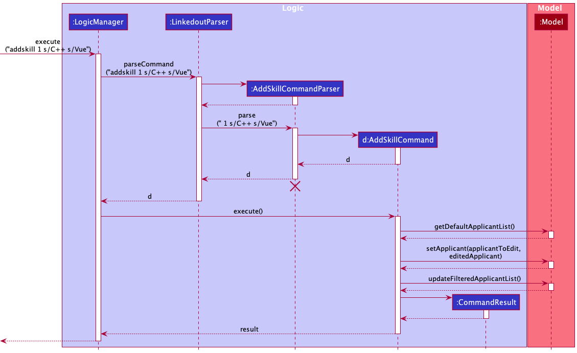 AddSkillSequenceDiagram