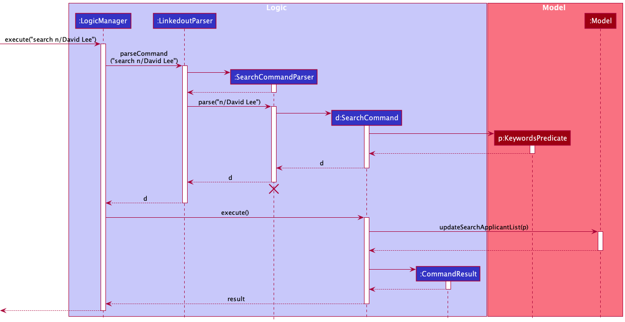 SearchSequenceDiagram