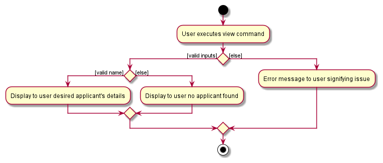 ViewActivityDiagram