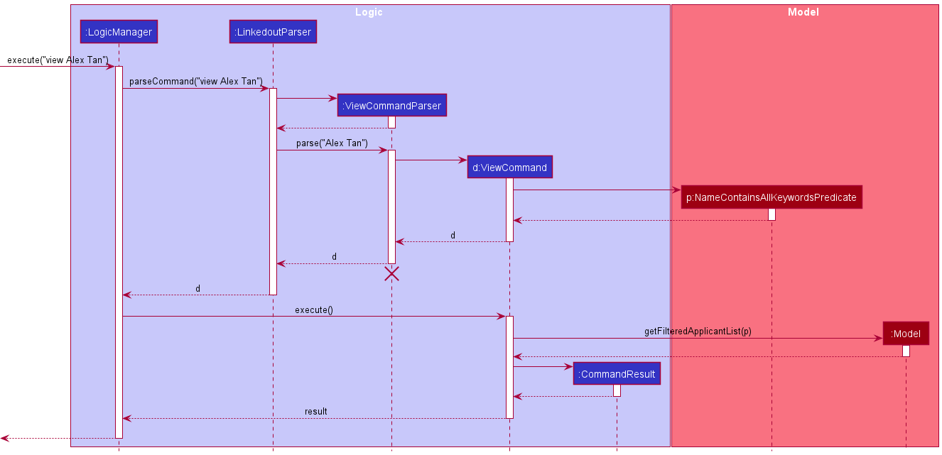 ViewSequenceDiagram